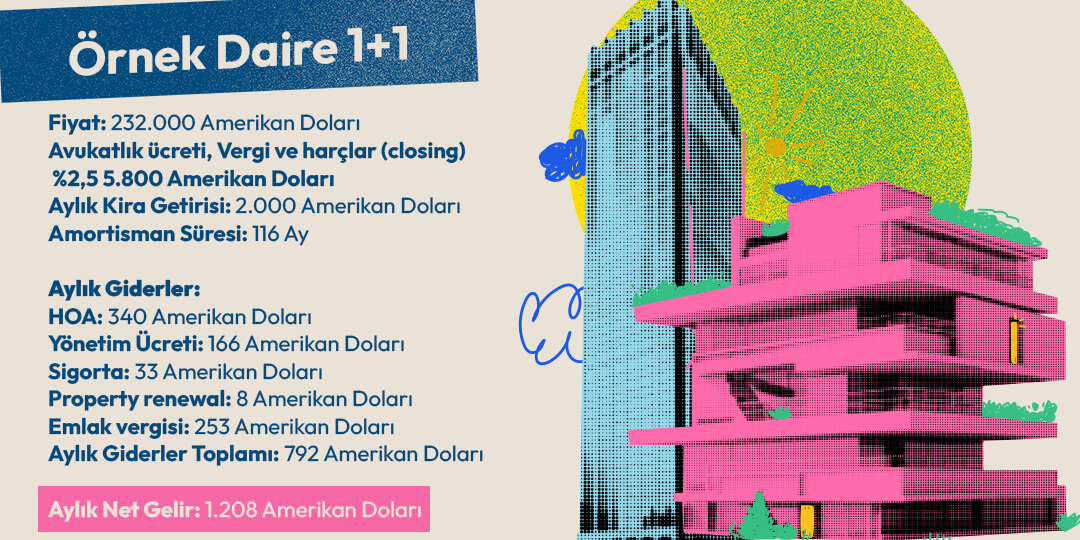 Amerikan Evleri Örnek Daire 1